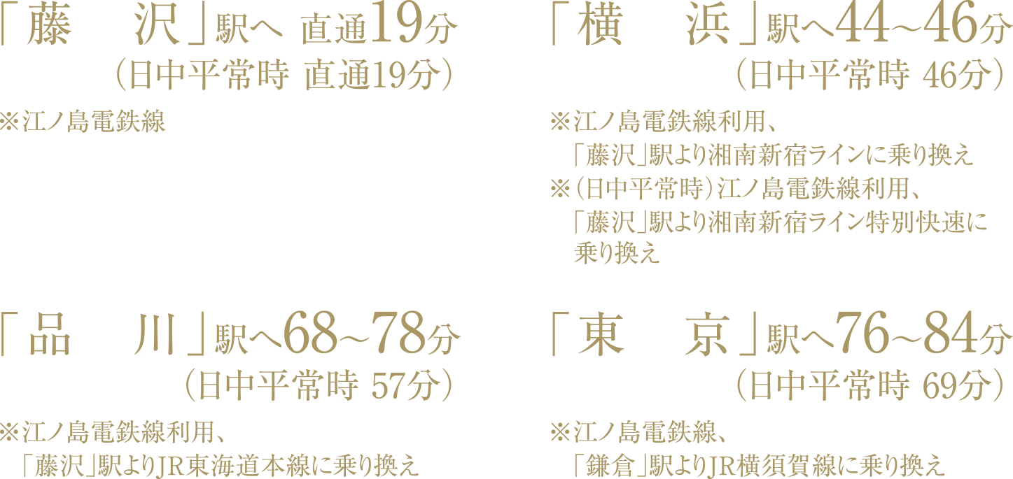 藤沢駅へ直通19分、橫浜駅へ44?46分、品川駅へ68?78分、東京駅へ76?84分