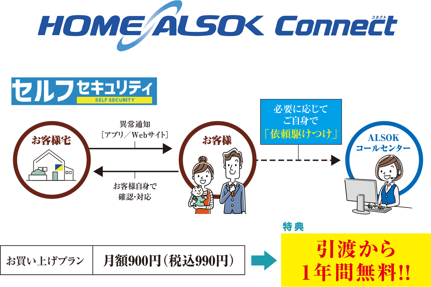 home alsok connect