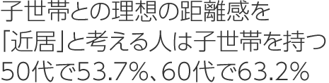 子世帯との理想の距離感を「近居」と考える人は子世帯を持つ50代で53.7%、60代で63.2%