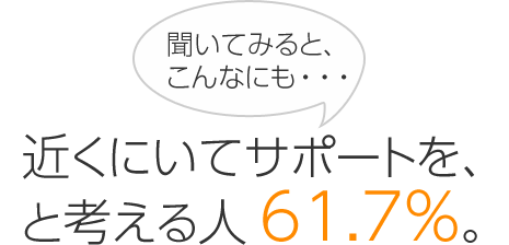 聞いてみると、こんなにも…「近くにいてサポートを、と考える人61.7%。」