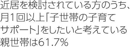 近居を検討されている方のうち、月1回以上「子世帯の子育てサポート」をしたいと考えている親世帯は61.7%
