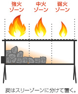 炭はスリーゾーンに分けて置く。
