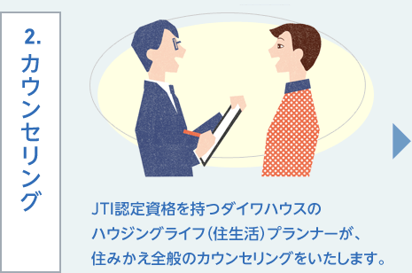 2.カウンセリング…JTI認定資格を持つダイワハウスのハウジングライフ(住生活)プランナーが、住みかえ全般のカウンセリングをいたします。