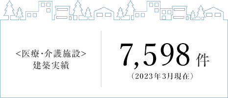 ＜醫(yī)療?介護(hù)施設(shè)＞建築実績(jī)　7,598件（2023年3月現(xiàn)在）