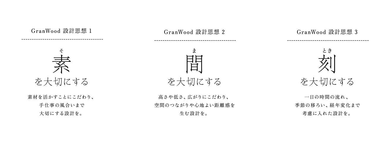 設計思想1 素を大切にする 設計思想2 間を大切にする 設計思想3 刻を大切にする