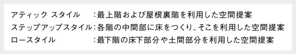 アティック スタイル:最上階および屋根裏階を利用した空間提案 ステップアップスタイル:各階の中間部に床をつくり、そこを利用した空間提案 ロースタイル:最下階の床下部分や土間部分を利用した空間提案