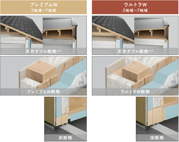 プレミアムW 2地域～7地域／ウルトラW 2地域～7地域