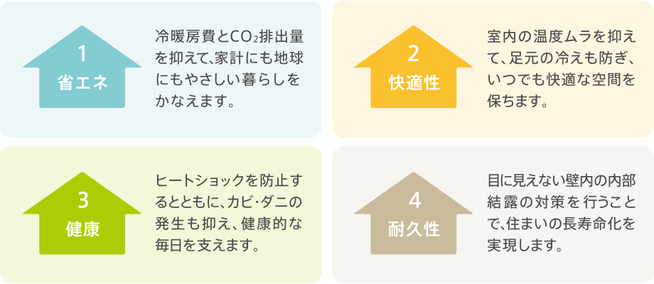 1.省エネ 冷暖房費とCO2排出量を抑えて、家計にも地球にもやさしい暮らしをかなえます?！?.快適性 室內の溫度ムラを抑えて、足元の冷えも防ぎ、いつでも快適な空問を保ちます?！?.健康 ヒートショックを防止するとともに、カビ?ダ二の発生も抑え、健康的な毎日を支えます?！?.耐久性 目に見えない壁內の內部結露の対策を行うことで、住まいの長壽命化を実現します。