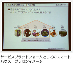 サービスプラットフォームとしてのスマートハウス プレゼンイメージ