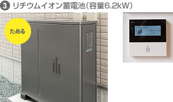 ③リチウムイオン蓄電池(容量6.2kW)