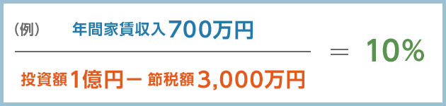 (例)年間家賃収入700萬円÷投資額1億円-節稅額3,000萬円=10%