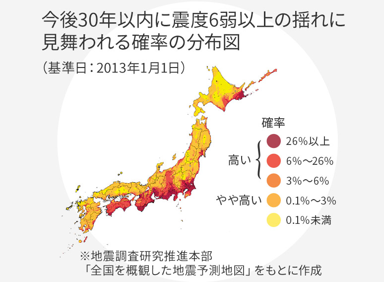 
今後30年以內(nèi)に震度6弱以上の揺れに見舞われる確率の分布図（基準日：2013年1月1日）※地震調(diào)査研究推進本部「全國を概観した地震動予測地図」をもとに作成
