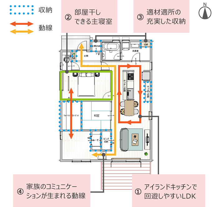 3LDKの平屋の間取り例
