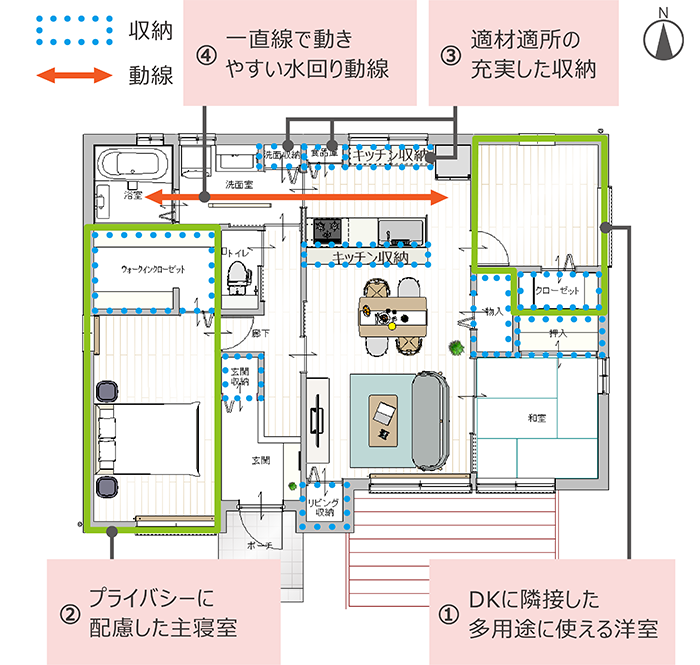 3LDKの平屋の間取り例