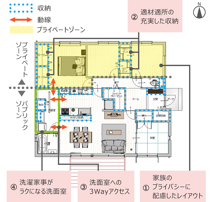 4LDKの平屋の間取り例