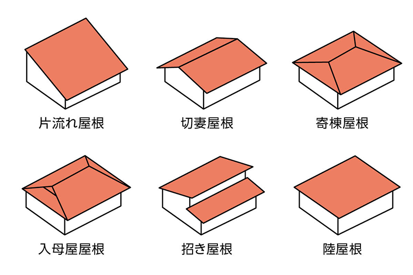 平屋の屋根の形狀