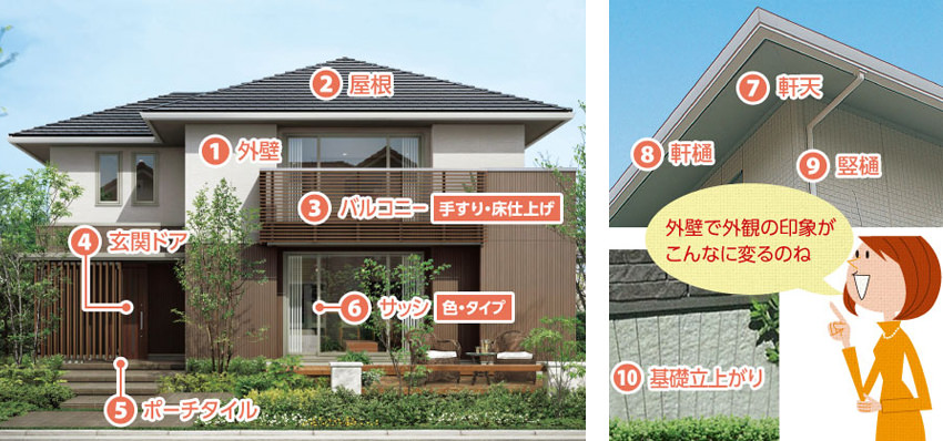 1.外壁 2.屋根 3.バルコニー(手すり?床仕上げ) 4.玄関ドア 5.ポーチタイル 6.サッシ(色?タイプ)7.軒天 8.軒樋 9.竪樋 10.基礎(chǔ)立上がり 「外壁で外観の印象がこんなに変るのね」
