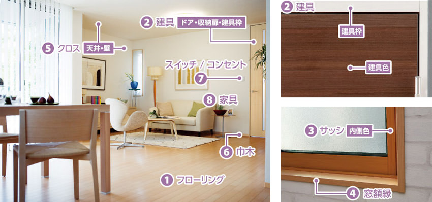 1.フローリング 2.建具(ドア?収納扉?建具枠) 5.クロス(天井?壁) 6.巾木 7.スイッチ/コンセント 8.家具 2.建具(建具枠?建具色) 3.サッシ(內(nèi)側(cè)色) 4.窓額縁