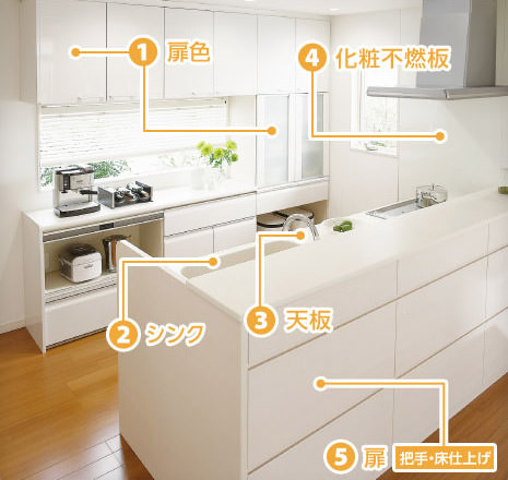 1.扉色 2.シンク 3.天板 4.化粧不燃板 5.扉(把手?床仕上げ)