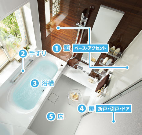 1.壁(ベース?アクセント) 2.手すり 3.浴槽 4.扉(折戸?引戸?ドア) 5.床