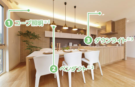 1.コーブ照明※1 2.ペンダント※2 3.ダウンライト※3