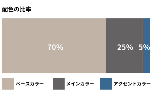 配色の比率 ベースカラー70% メインカラー25% アクセントカラー5%