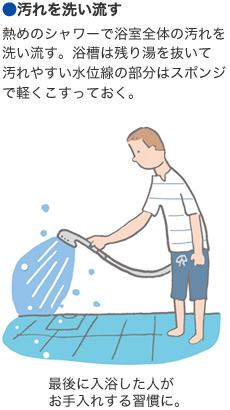 ●汚れを洗い流す　熱めのシャワーで浴室全體の汚れを洗い流す。浴槽は殘り湯を抜いて汚れやすい水位線の部分はスポンジで軽くこすっておく。／最後に入浴した人がお手入れする習慣に。