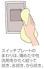 スイッチプレートのまわりは、薄めた中性洗剤をかたく絞って拭き、水拭き、から拭き。