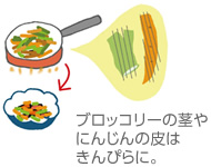 ブロッコリーの莖やにんじんの皮はきんぴらに。