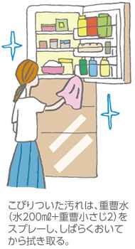 こびりついた汚れは、重曹水（水200ml＋重曹小さじ2）をスプレーし、しばらくおいてから拭き取る。