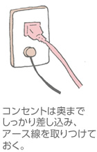 コンセントは奧までしっかり差し込み、アース線を取りつけておく。