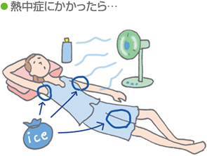 熱中癥にかかったら…