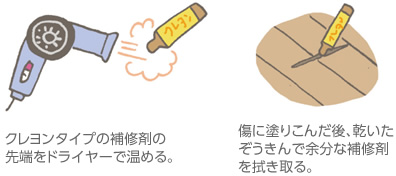 クレヨンタイプの補修剤の先端をドライヤーで溫める。/傷に塗りこんだ後、乾いたぞうきんで余分な補修剤を拭き取る。