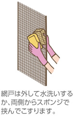 網戸は外して水洗いするか、両側からスポンジで挾んでこすります。