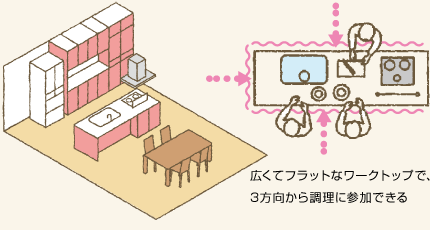 広くてフラットなワークトップで、3方向から調理に參加できる
