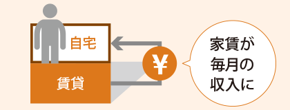 賃貸→自宅 家賃が毎月の収入に