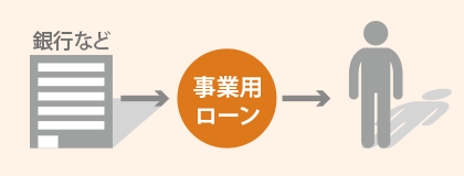事業(yè)用ローン