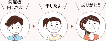 洗濯機回したよ 干したよ ありがとう